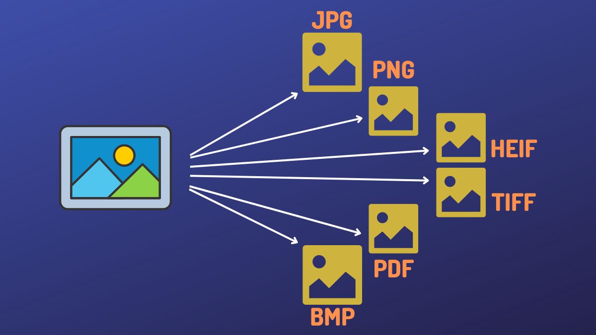 different methods to convert images on iPhone and iPad
