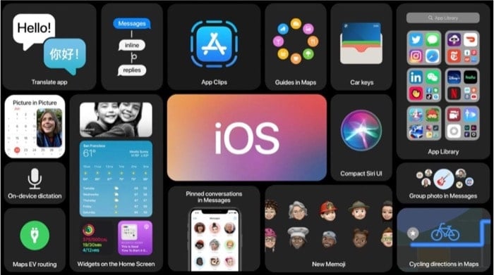 Top 14 Features You Should Look Out for on iOS 14!