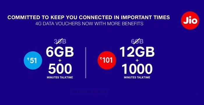 Corona Impact: Reliance Jio Updates 4G Data Vouchers with Double Data and Extra Talktime