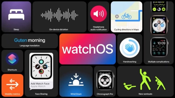 Top 7 Features You Should Look Out for on WatchOS 7!